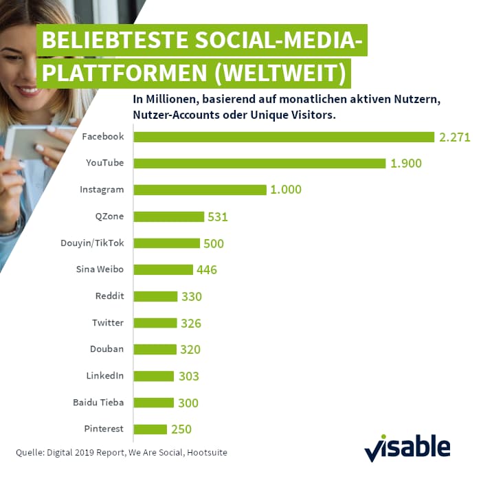 Beliebteste Social_Media-Plattformen